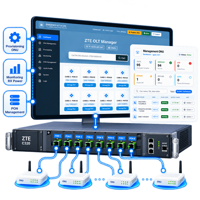 ZTE C320 OLT Web Management project image
